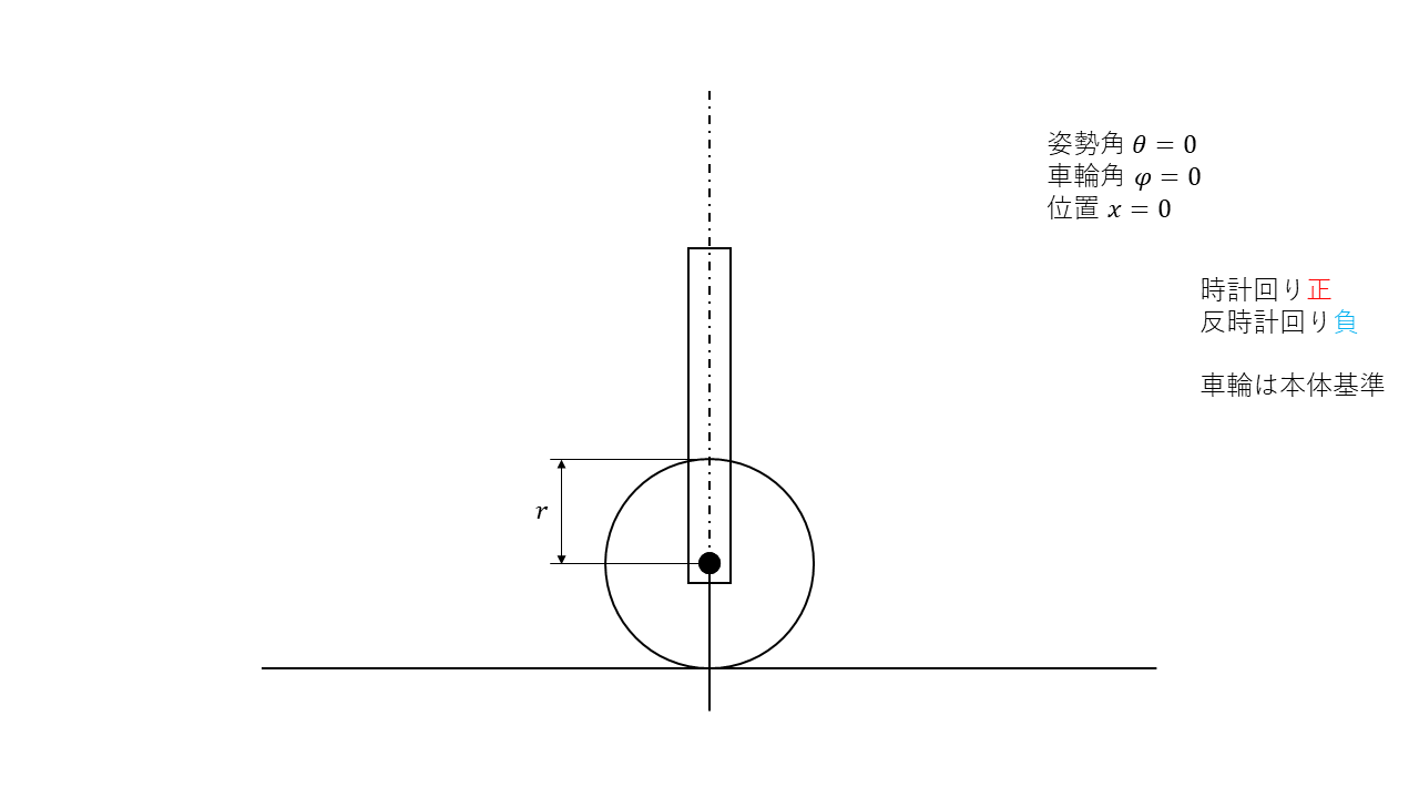 Image in a image block