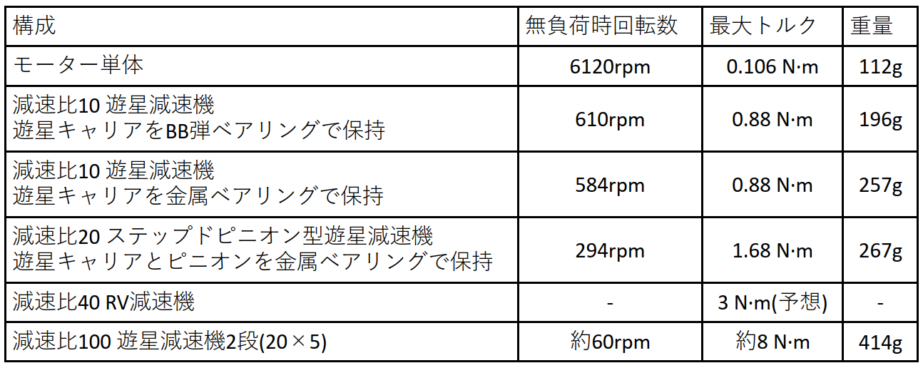 Image in a image block